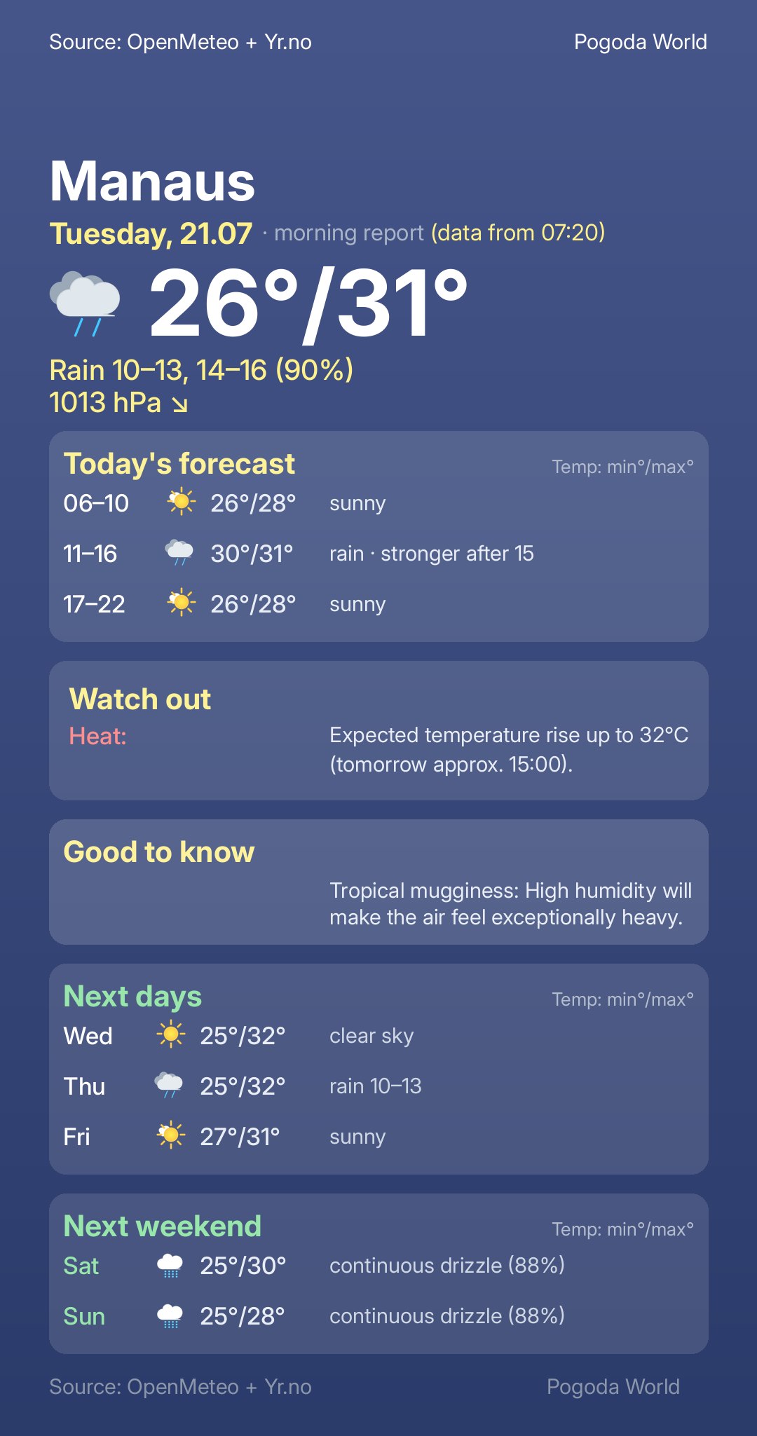 Today's forecast